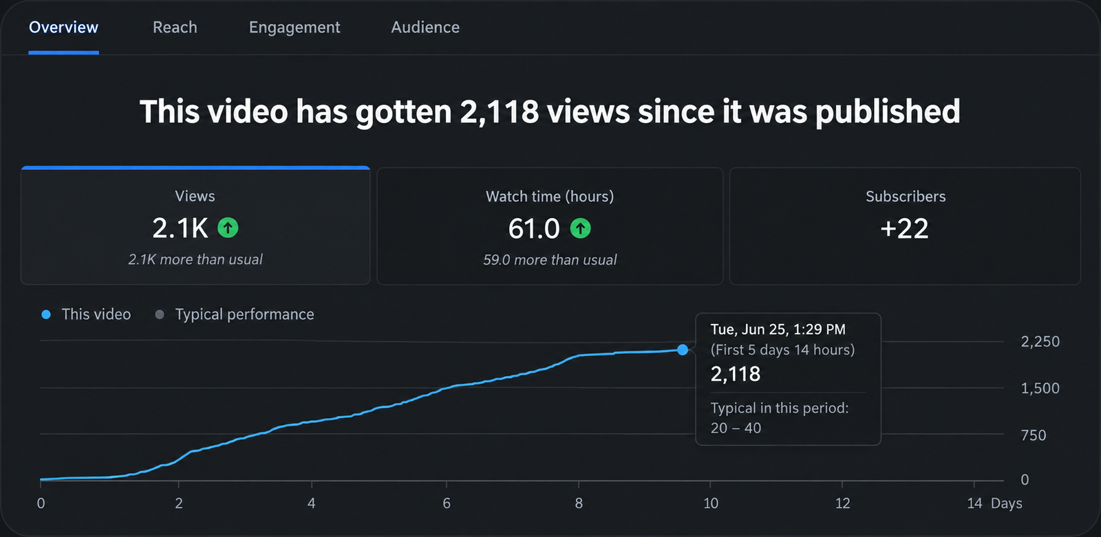 Client result screenshot 11