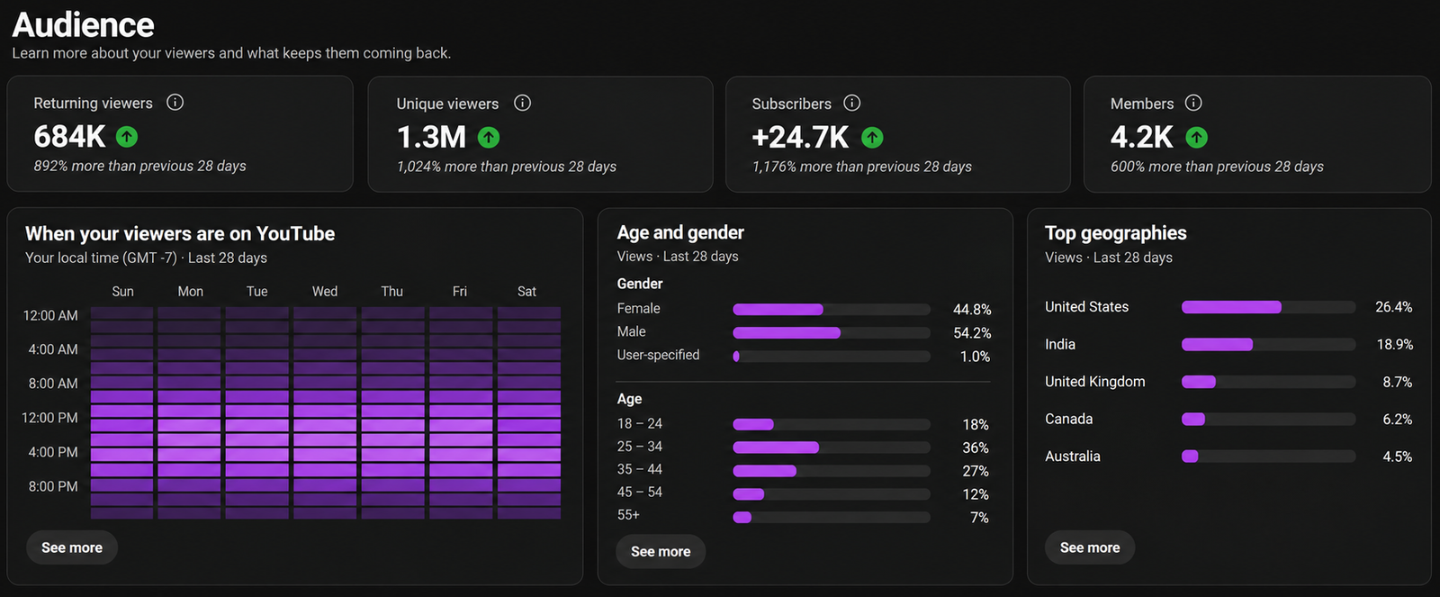 Client result screenshot 2